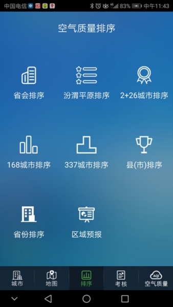 河南省空气质量1