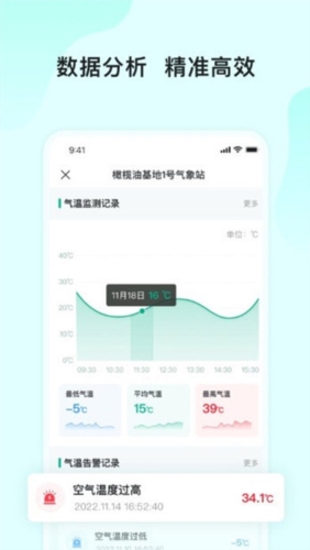 长虹云上农业