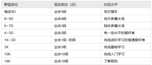 野狐少儿围棋8
