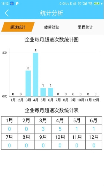 航天车联网2