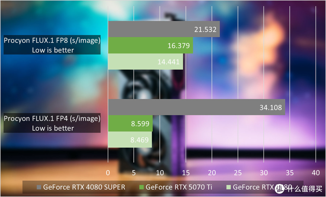 GeForce RTX 5070 Ti首发评测：4K游戏一步到位，旗舰级性价