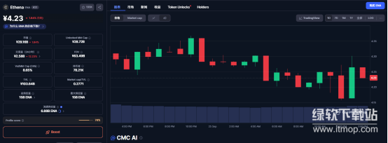 Ena币的发行机制是怎样的？总量固定还是会有持续增发情况？