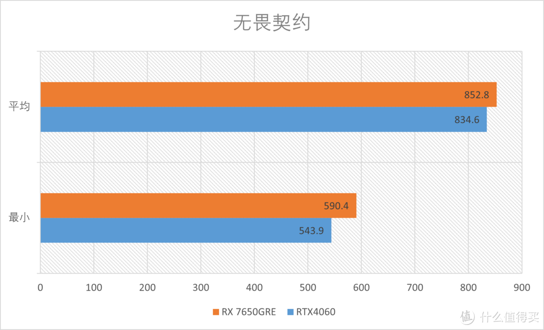 AMD RX7650GRE首发测评：性比价显卡的继任者来了