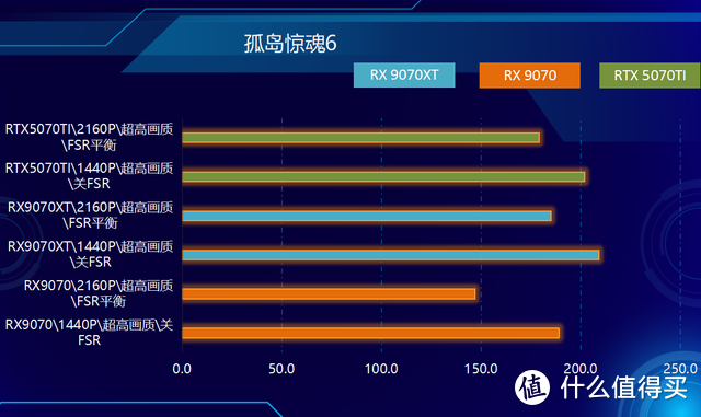 RDNA4首发，性价比爆棚！RX9070&RX9070XT，全线狙击NVIDIA！