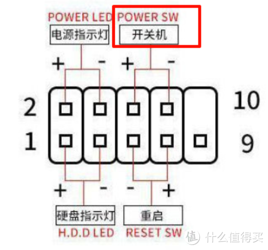 手把手教你自主装配飞牛n100nas