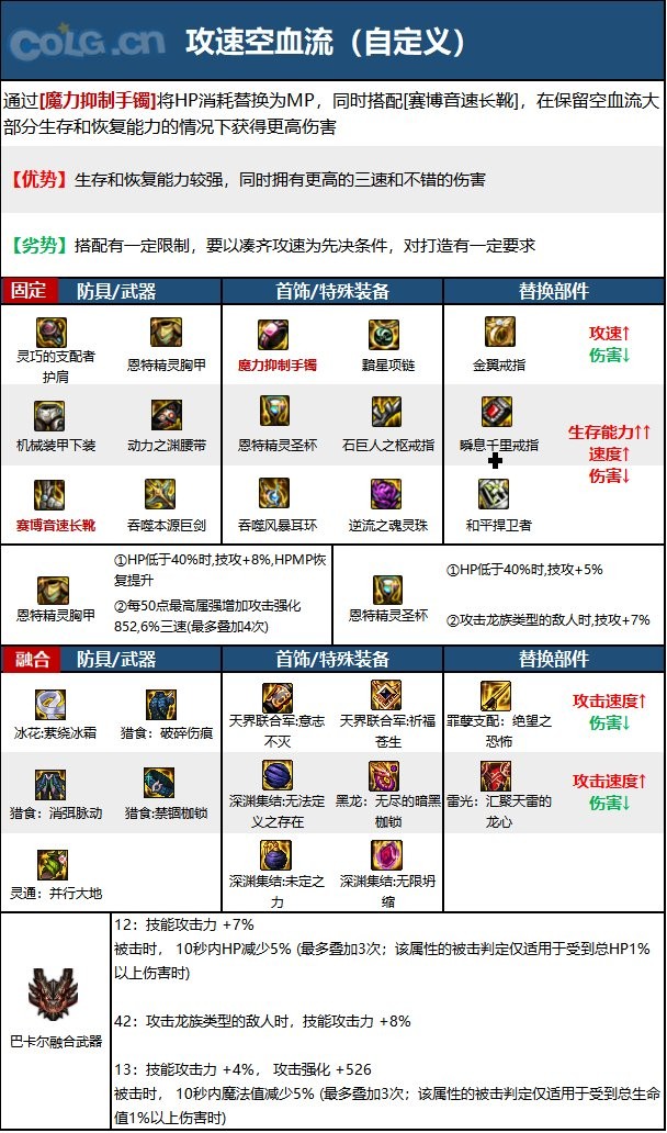 110汾ְҵٿơCOLGȫְҵٿһһԦʿ(汾)28