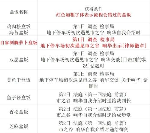 逆转裁判123