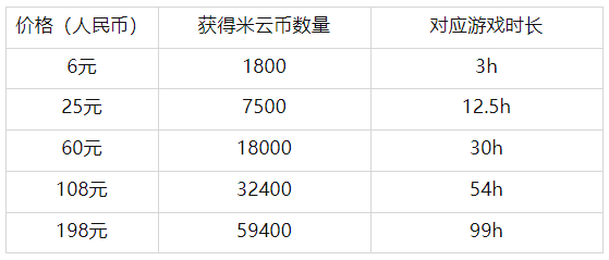 云原神20