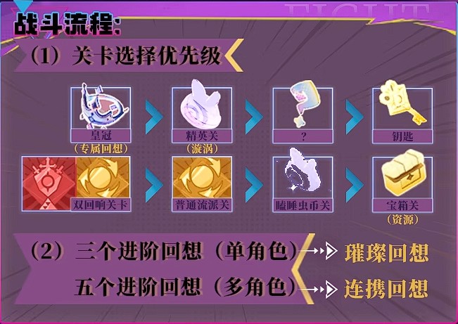 无尽梦回