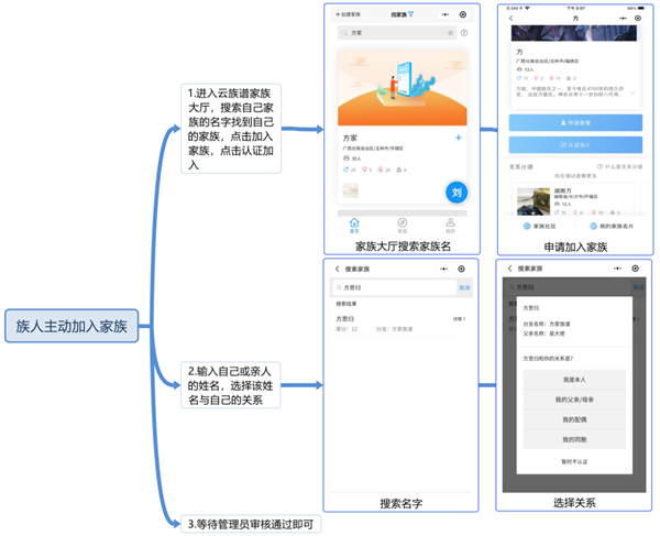 云族谱10