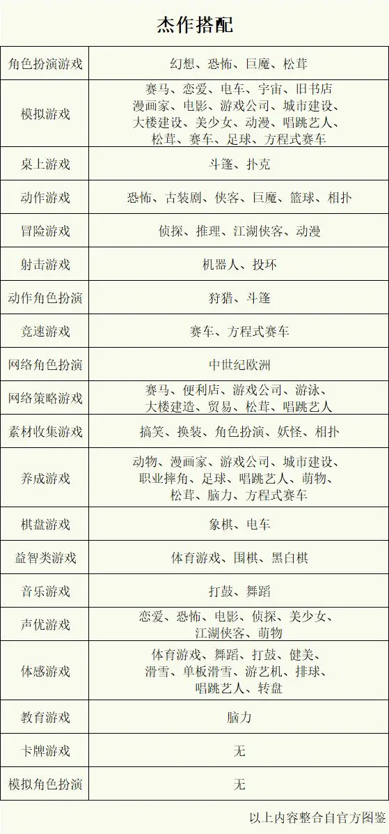 游戏开发物语安卓