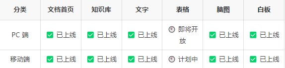 智能AI文档创作4