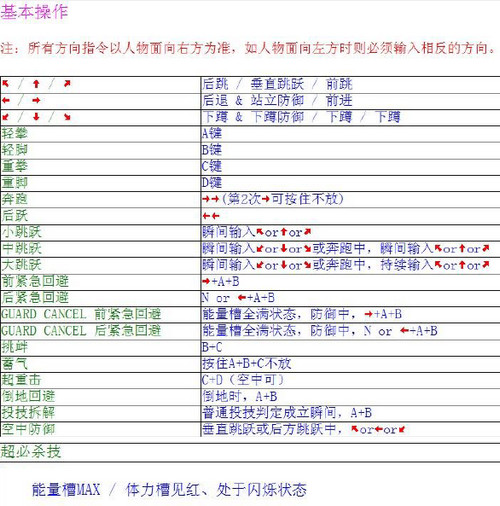 拳皇96無限必殺版