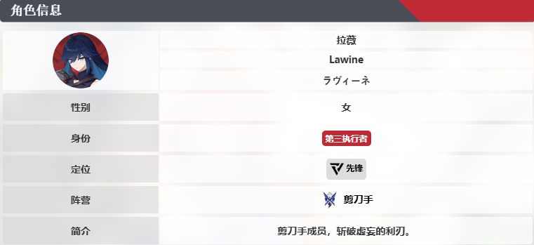 《卡拉彼丘》拉薇技能介绍