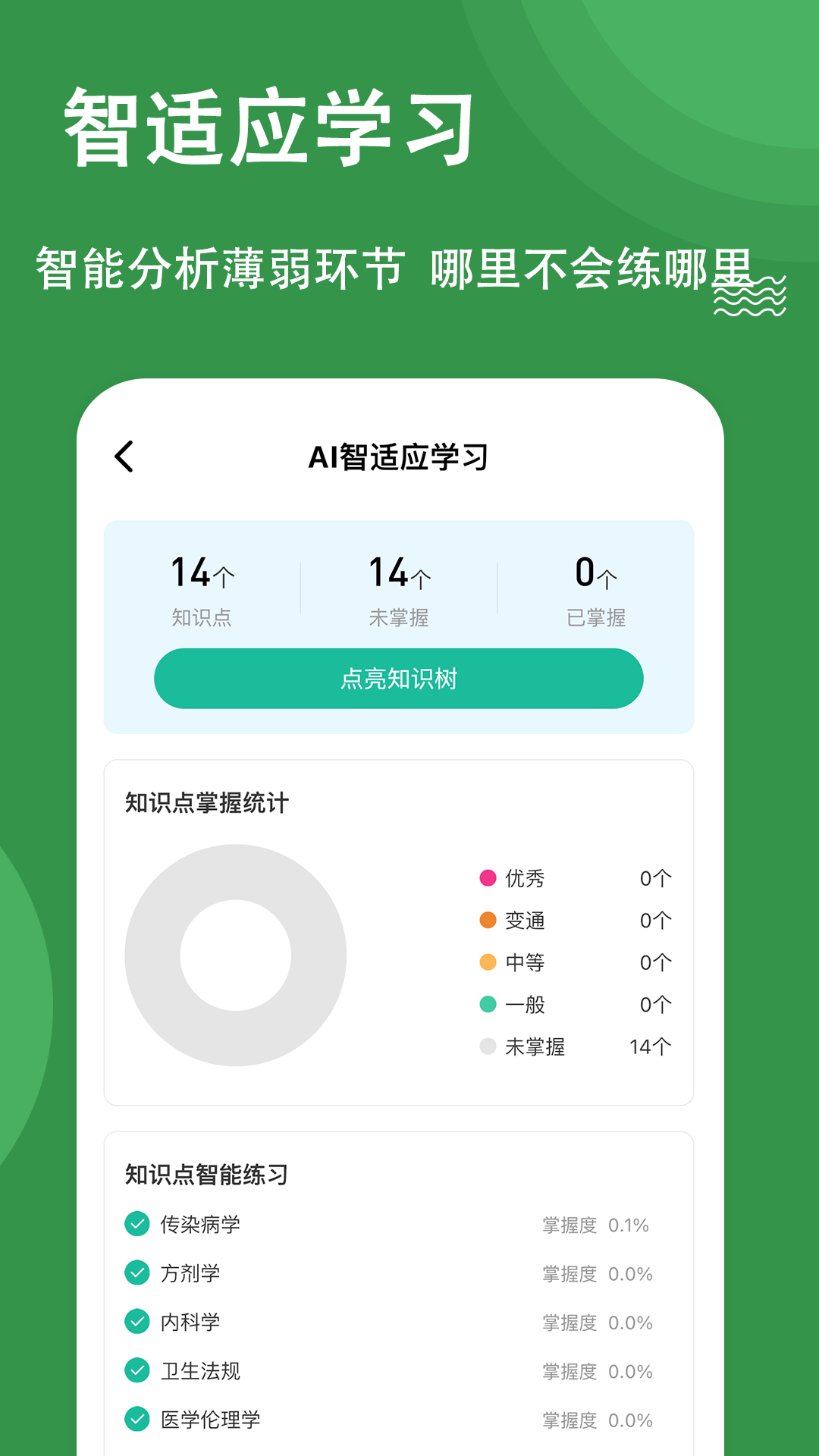 医学三基练题狗app 3.1.0.0