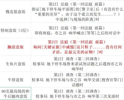 逆转裁判123