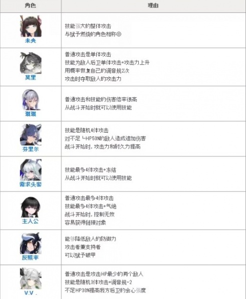 绯色回响手游官方版