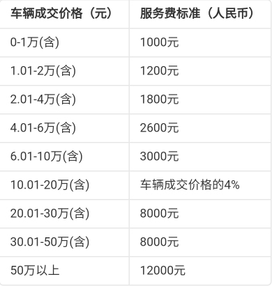 天天拍车经销商app7