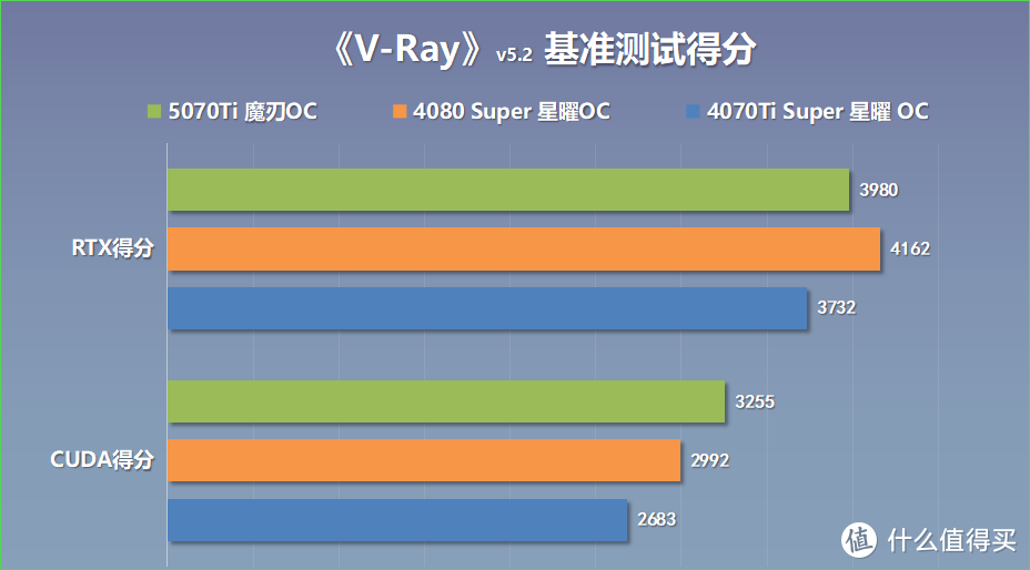 可能是性价比最高的RTX50显卡？5070Ti魔刃OC搭配9700X装机实测