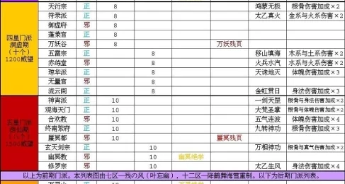 太古仙尊华为版