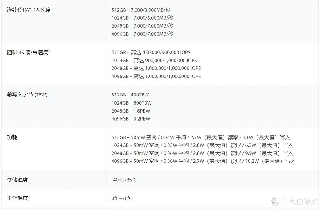 疾风知劲速，良机正逢时：经典Gen4旗舰固态，金士顿KC3000评测