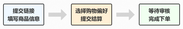 萌购购买流程图片3