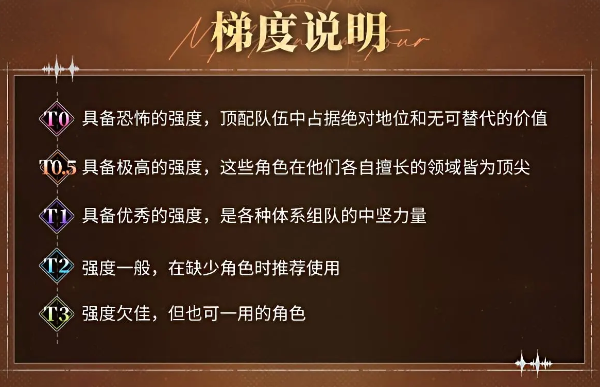 千年之旅版本强度榜