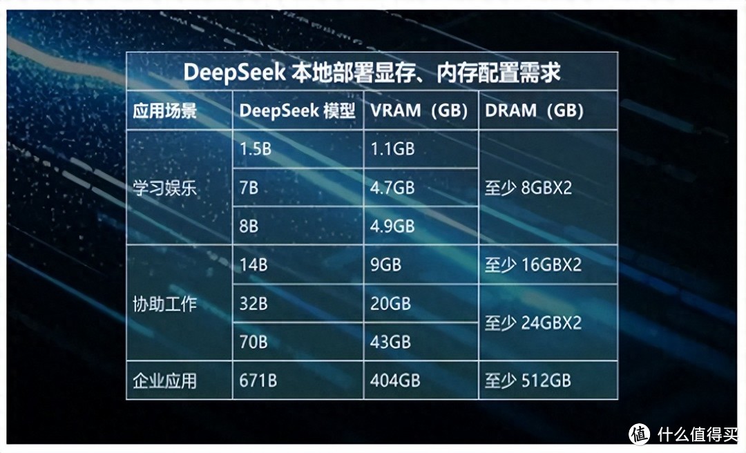 光威公布Deepseek本地部署内存32GB起步，如何选择助力高效应用