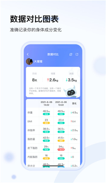 轻牛健康体脂秤app v3.22.0
