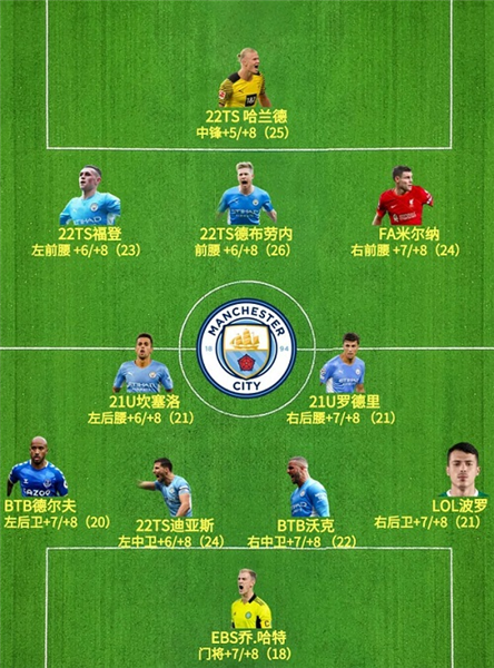 足球在线4移动版(FIFA Online 4 M)