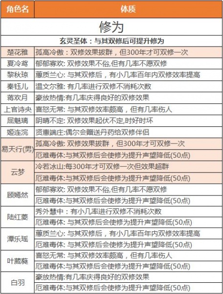 逍遥修真小米渠道版