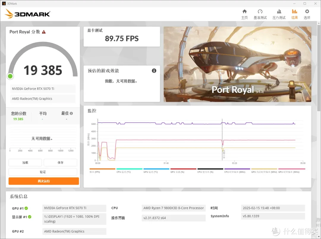 iGame  RTX 5070 Ti AD OC ，首发开箱测试DLSS 4 AI加持