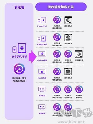 雨燕投屏电视版