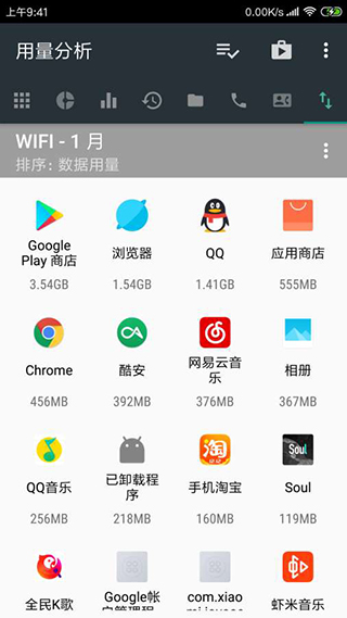 用量分析3