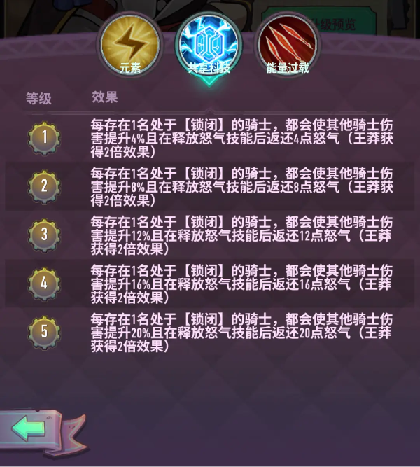 巨像骑士团3.3版本新骑士与副本玩法解析​