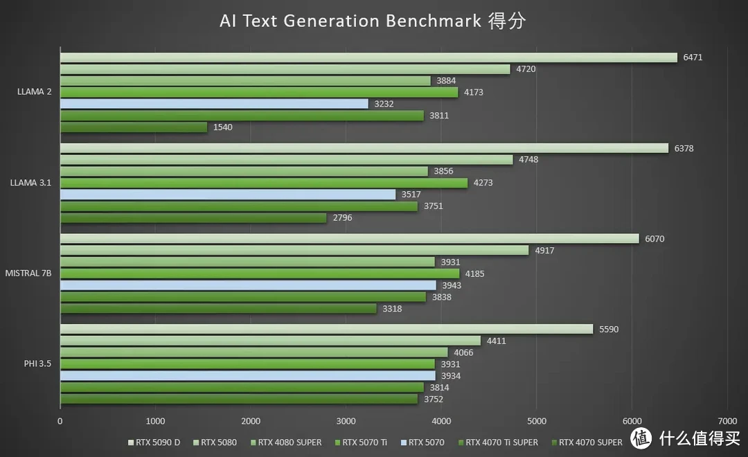 DLSS4加持的全新2K卡皇，七彩虹iGame RTX 5070 Ultra W OC 12GB