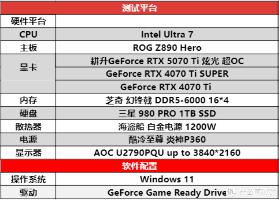 炫酷来袭，耕升 GeForce RTX 5070 Ti 炫光·超 OC带来超高性能