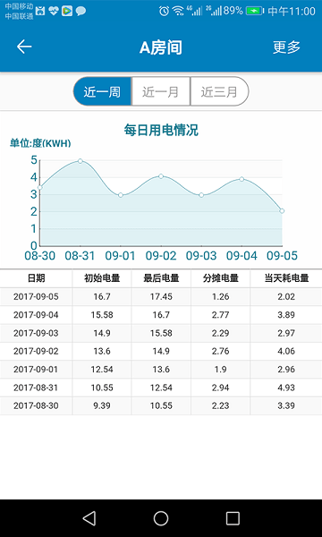 蜂电智能电表官方版 v021178.010825