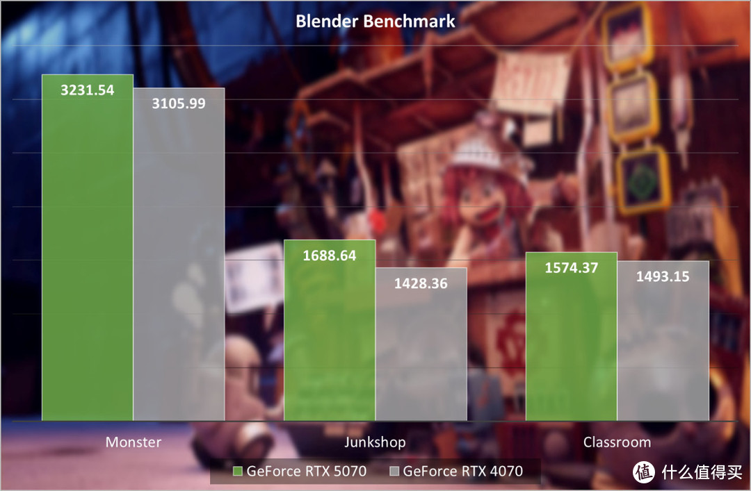 NVIDIA GeForce RTX 5070首发评测：2K高帧游戏不是梦