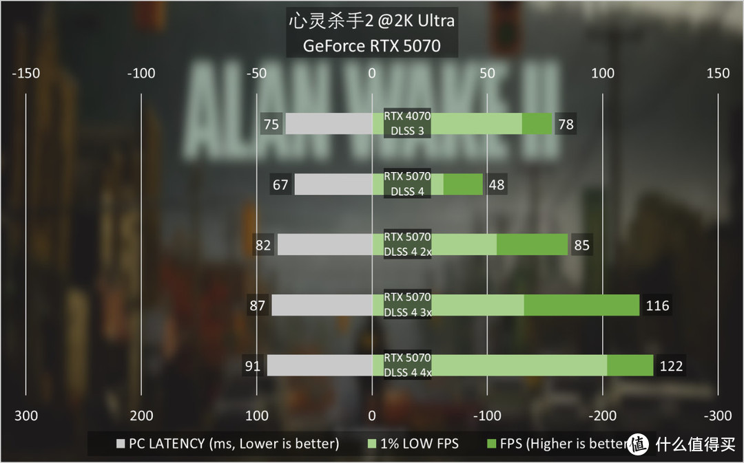 NVIDIA GeForce RTX 5070首发评测：2K高帧游戏不是梦