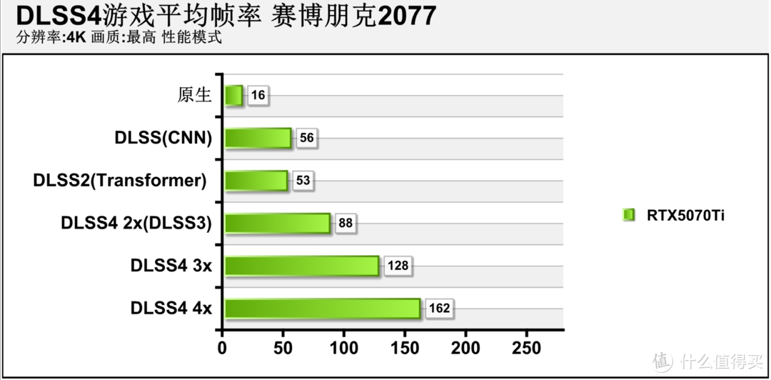 勇战4K无压力 iGame GeForce RTX 5070 Ti Vulcan OC 16GB评测