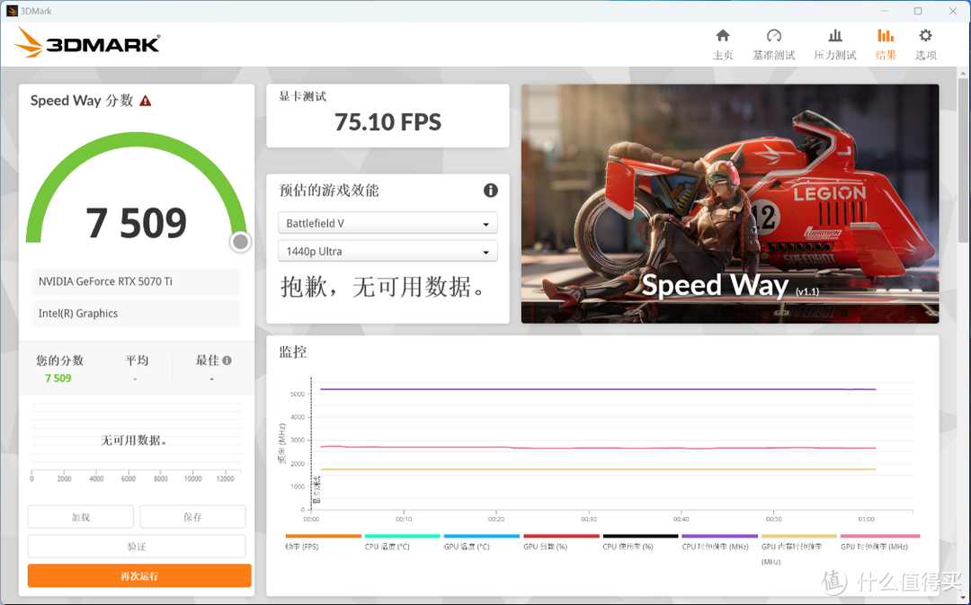 可能是最有性价比的RTX50显卡？影驰5070Ti圣刃显卡装机实测分享