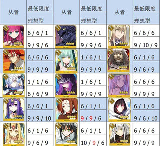 FateGOշ