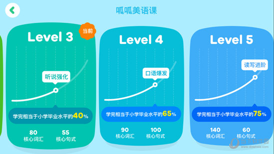 选择自己想要学习的课程