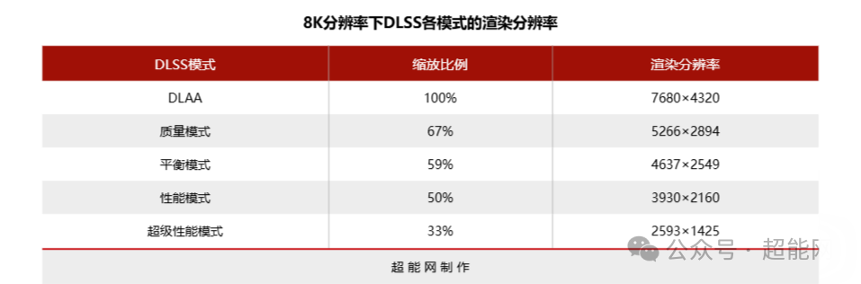 RTX 5090D挑战8K分辨率：新一代旗舰能在8K下畅玩游戏吗？