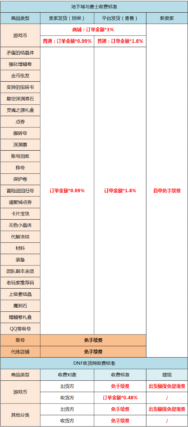 常见问题配图1
