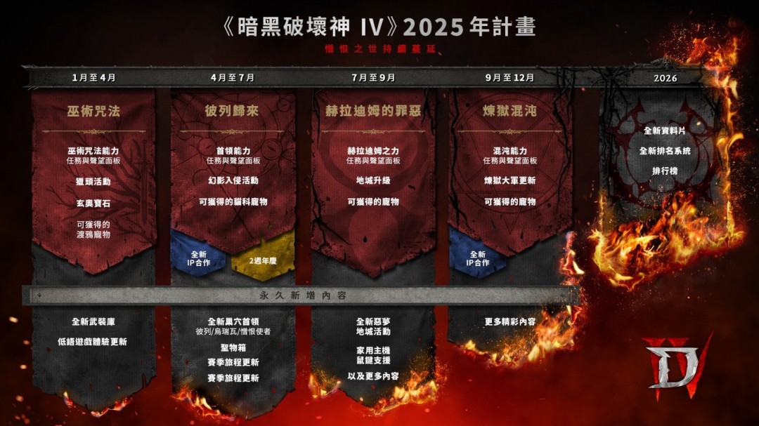 《暗黑破坏神4》确认和《剑风传奇》展开联动