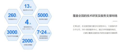 云盯专业技术服务
