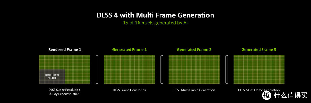 NVIDIA GeForce RTX 5070首发评测：2K高帧游戏不是梦