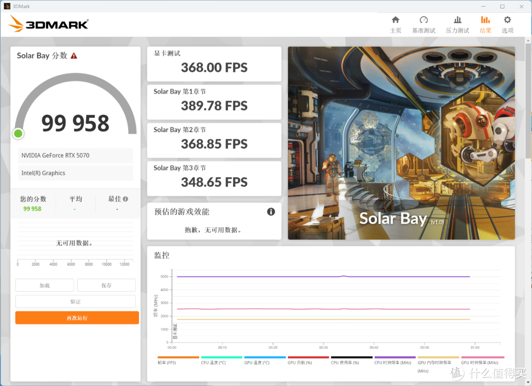 打造年轻人的第一台鸥翼门超跑主机，RTX5070金属大师OC显卡测评